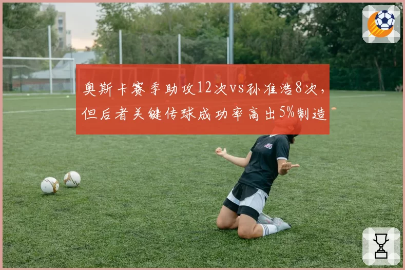 奥斯卡赛季助攻12次vs孙准浩8次，但后者关键传球成功率高出5%制造威胁